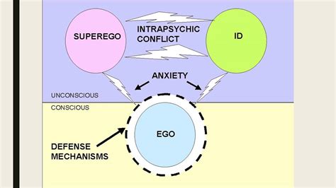 Freuds Structure Of Personality Theory Youtube