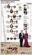 Genealogía de la familia real holandesa e historia de Máxima / History ...