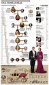 Genealogía de la familia real holandesa e historia de Máxima / History ...