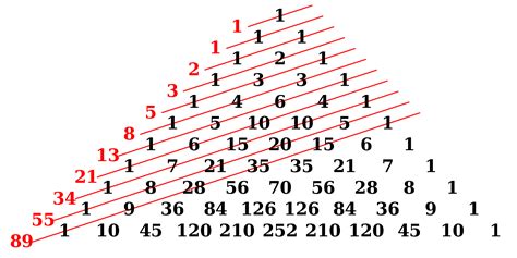 Definition Of The Fibonacci Sequence Definition Hwk