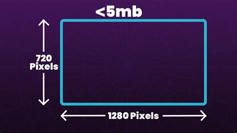 All Graphics Size And Dimensions For Twitch Definitive Guide
