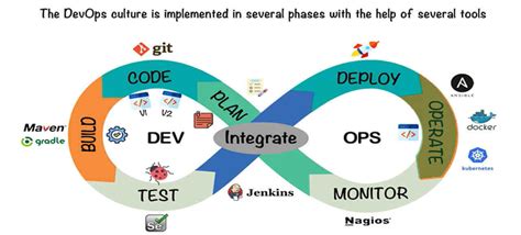 What Is Devops All You Need To Know About Devops World Tech Journal