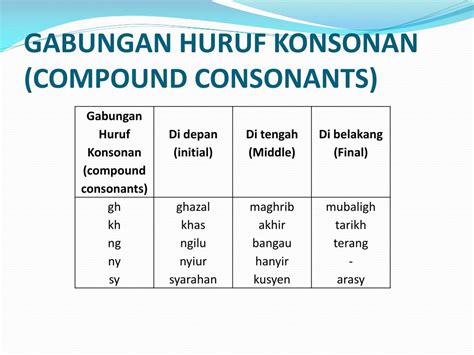 Ppt The Spelling System In Bahasa Melayu Powerpoint Presentation