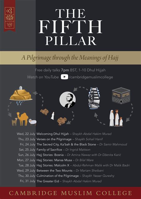 The Fifth Pillar Of Islam Hajj Ks2 Powerpoint And Wor