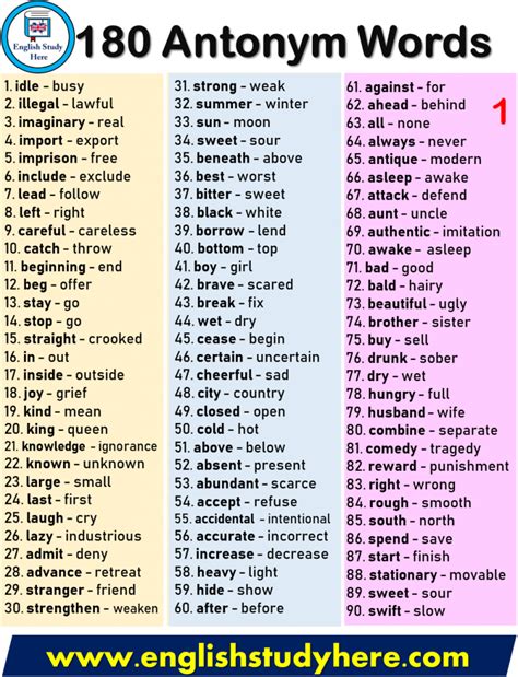 180 Antonym Words List In English Learn English Grammar English