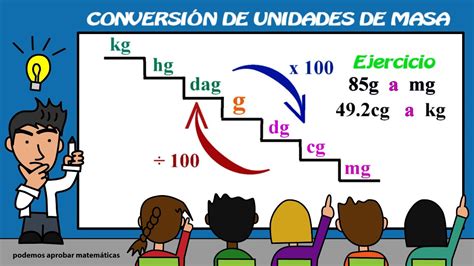 Conversión De Unidades De Masa Kg Hg Dag G Dg Cg Mg Youtube