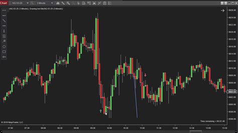 121719 Daily Market Review Es Cl Nq Live Futures Trading Call Room