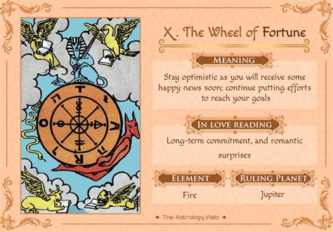 The Wheel Of Fortune Tarot Meaning Wheel Of Fortune Tarot Card