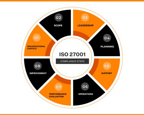 What Are Iso 27001 Requirements Information Security Management 2022