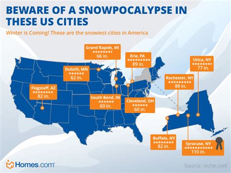 The 10 Snowiest Cities In America City America Arctic Wind
