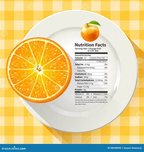 Vector Of Nutrition Facts Serving Size 1 Orange Fruit Stock Vector