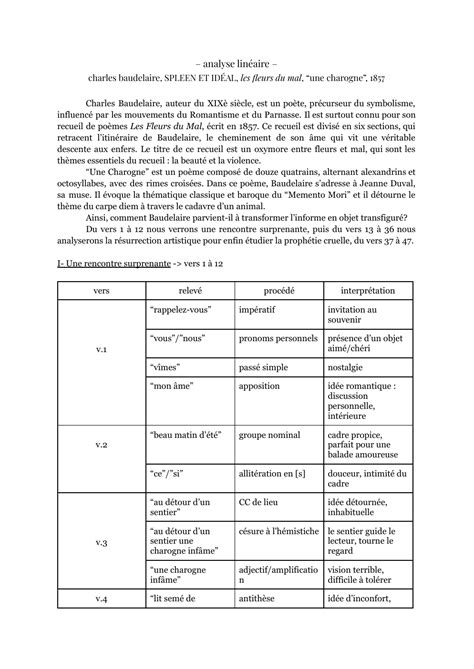 Analyse Linéaire Une Charogne De Charles Baudelaire