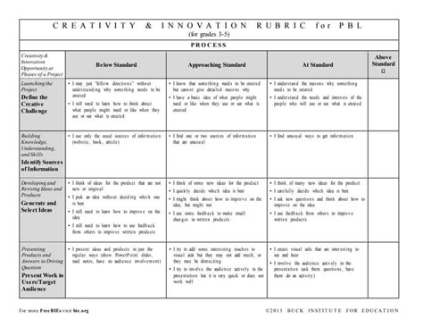 Project Based Learning Template Rubric