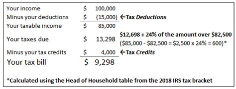 Dito ay hinirang ang hari bilang real patron na may kapangyarihang magtalaga ng mga obispo sa mga kolonya. Income Tax Calculator Atlanta - PASIVINCO