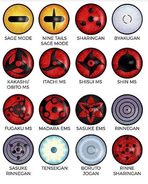 All Types Of Sharingan Transborder Media