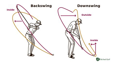 Inside Out Golf Swing The Key To Better Shots