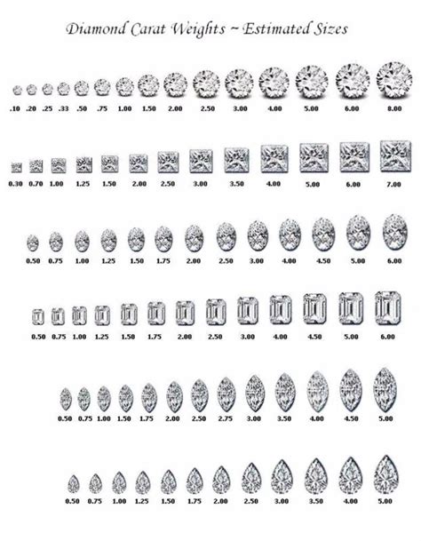 29 Printable Diamond Size Charts Diamond Color Charts