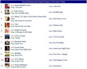 Top Contemporary Gospel Chart Songs Wnia Gospel Radio