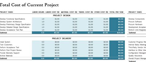 project financial plan  excel templates