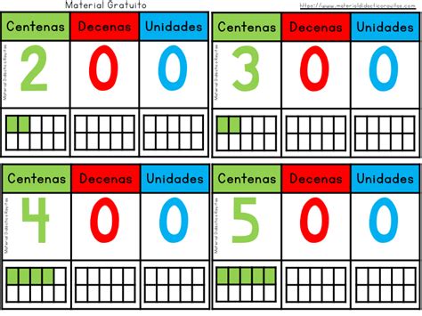 Fabulosas fichas numéricas tarjetas y tableros para reforzar el aprendizaje de las unidades d