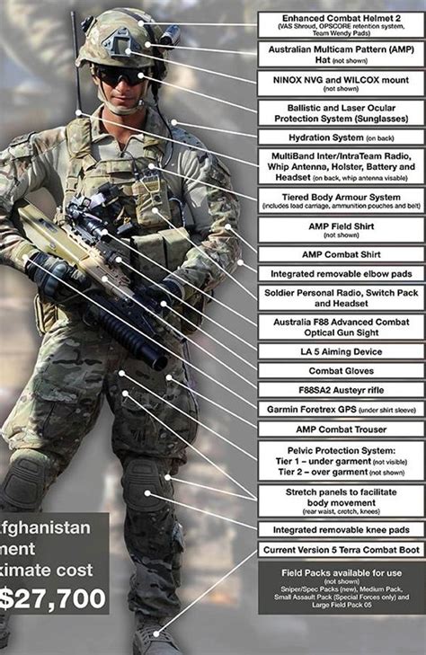 The Basic Gear Of An Australian Army Soldier