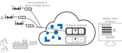What Is Azure Iot Edge Iot Production Training Pack