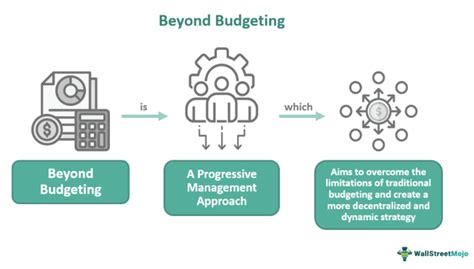 Beyond Budgeting What It Is Principles Advantages Examples