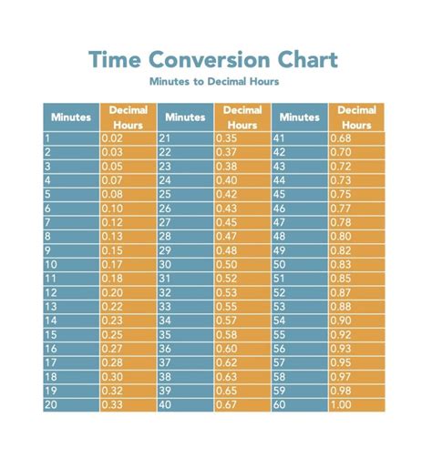 100 Time Clock Conversion Chart
