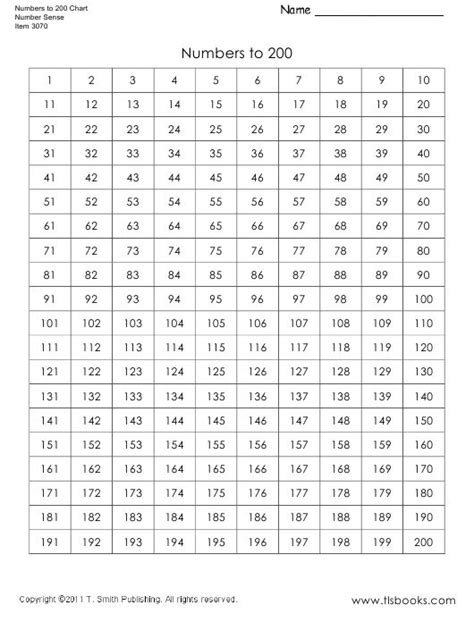 1 To 200 Number Chart Download Printable Pdf Templateroller Number