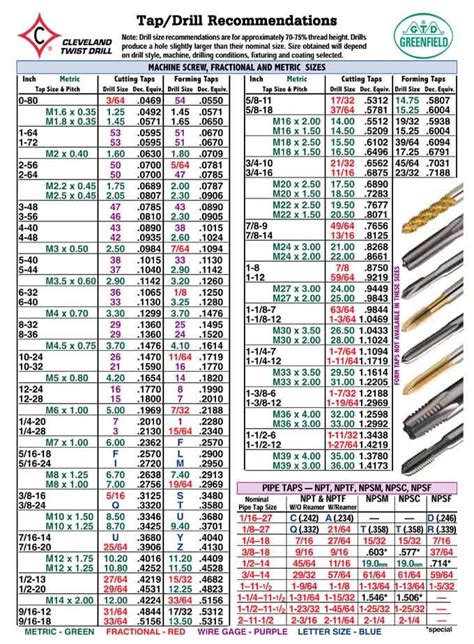 Tap Drill Chart Tap And Drill Chart Makermvmnt Pinterest Taps