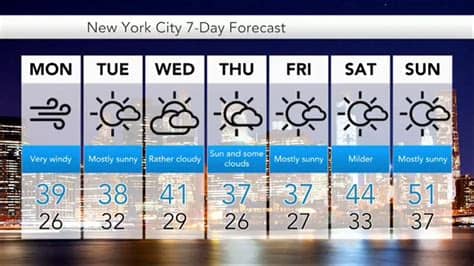 Погода петергоф по часам. Forecast in New York. Weather in NY. Weather Forecast. NEWWEATHER.