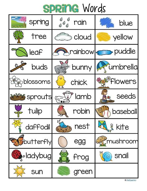 SPRING Vocabulary List 32 Words and Pictures FREE | Spring vocabulary, Spring words, Spring ...
