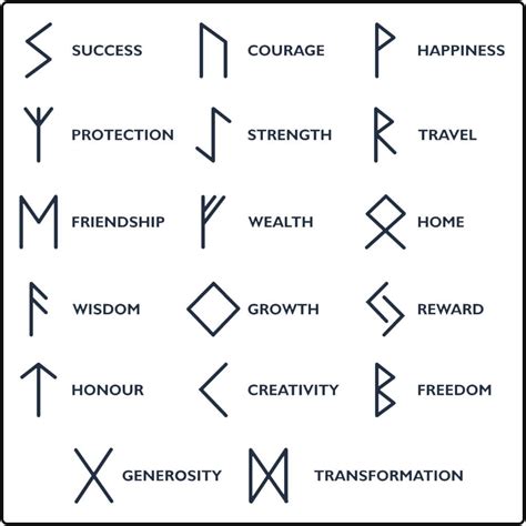 An Image Of Different Symbols In The Form Of Arrows With Words That Say