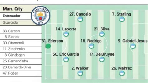 Predicted Lineups Man City Real Madrid Champions League Second Leg