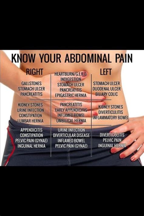 Know Your Abdominal Pain Health Fitness Trusper Tip Epigastric