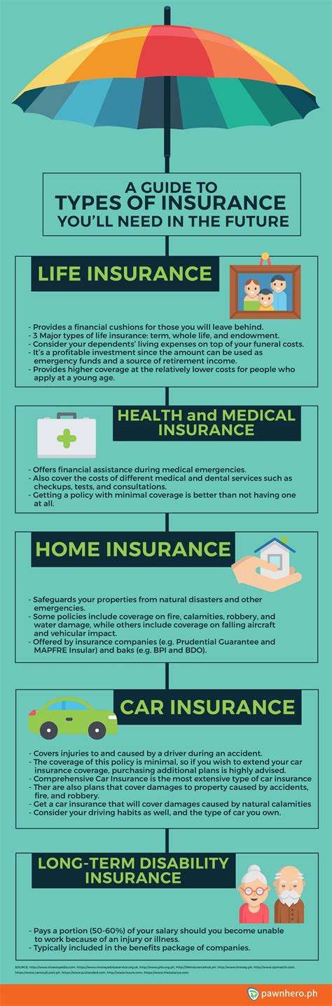 Health insurance motor insurance travel insurance home insurance fire insurance 2. A Guide to Types of Insurance You'll Need in the Future - PawnHero Blog