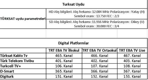 Eba Uzaktan E Itim Tv Kanal Frekanslar Eba Uydudan Nas L Izlenir