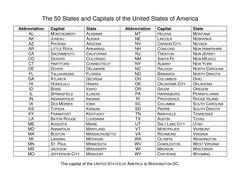 I know all the us states on the map of usa, i can name them all in relation to their position to each other, yet when it came to alphabetical i didn't have enough time to finish, trying to work out the alphabetical order especially in the m's and. list of states and capitals and abbreviations - Google ...