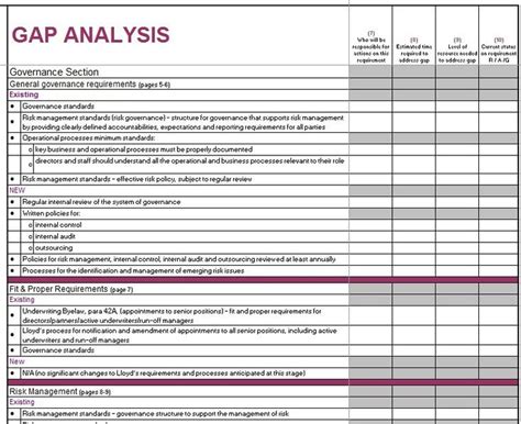 Template Lab 40 Gap Analysis Templates Exmaples Word Excel Pdf 953eecbf