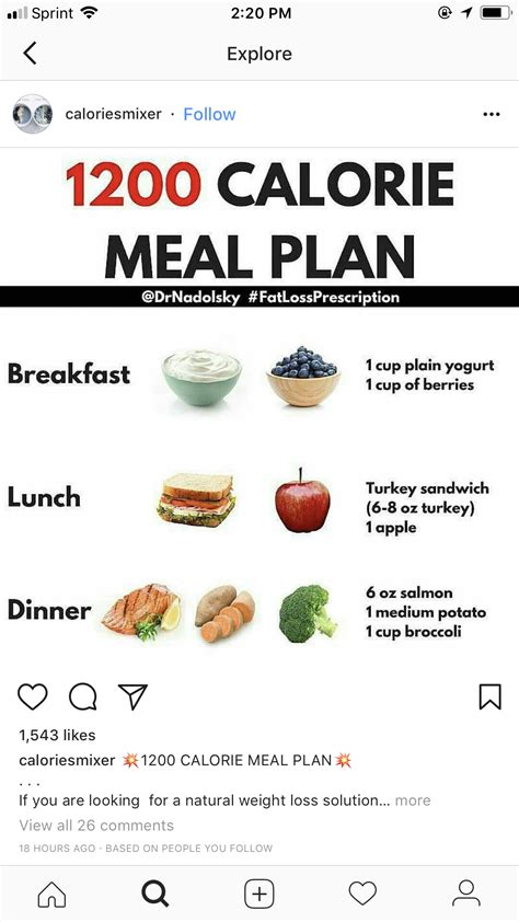 Pin By Julissa On Healthy Lifestyle 1200 Calorie Meal Plan Turkey