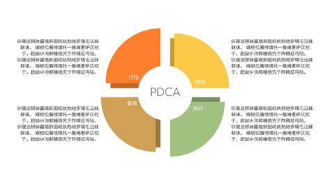 PDCA图表示例 PDCA 模型 Template