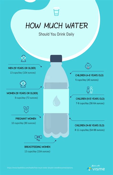 How Much Water Should You Drink Daily Infographic Template Visme