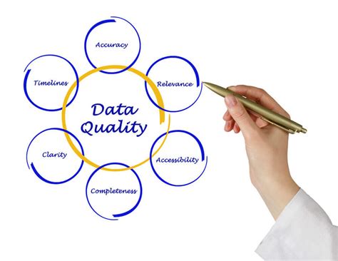 Data Quality Holds the Key to Greater Profits, Finds ...