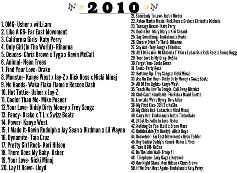 Songs From 2010