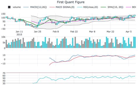 Ohlc Candlestick Graph With Volume Plotly Python Plotly Community