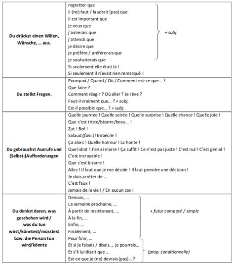 Wie schreibe einen inneren einen inneren monolog schreiben szenisches präsens. Innerer Monolog Beispieltexte Pdf - Fiche D Ecriture ...