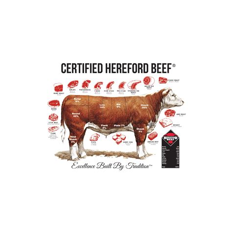 pos order form certified hereford beef