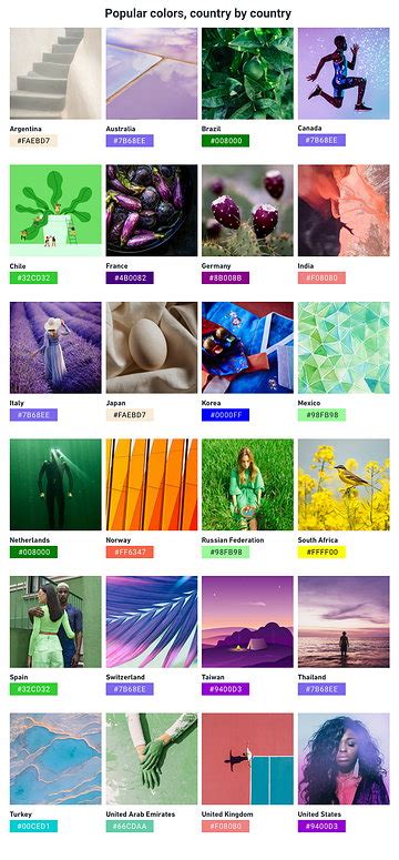 Shutterstock Color Trends Every Year Technology Tutorials