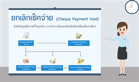 ขั้นตอนการสร้างข้อมูลยกเลิกเช็คจ่าย (Cheque Payment Void) | OnlineSoft Comtech