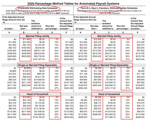 Worksheet A State Tax Withholding 2022 Table Tripmart